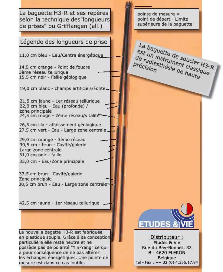 H3 rute - Antenne de détection en radiésthésie physique selon la "Grifflägentechnique" de R. SCnheider