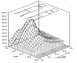 Geo - Scanner BPT 3010 - Expert