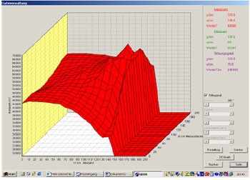 graphique avec software BPT5020