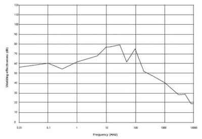 Voile écran 60 dB PRO Blanc intense