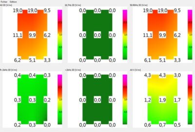 NFA-1000 Analyseur-3D-LF avec enregistreur de données