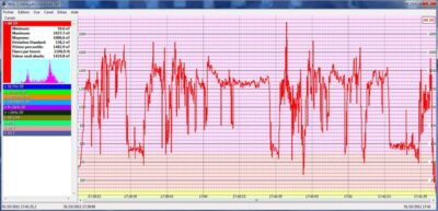 NFA-1000 Analyseur-3D-LF avec enregistreur de données