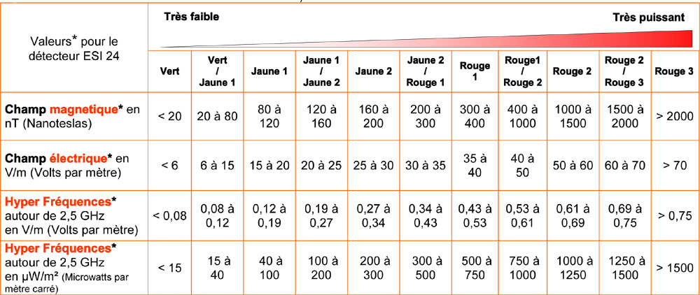 Tableau1