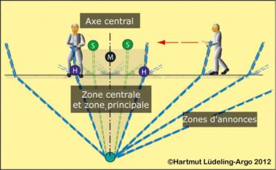 Disque Goniomètre pour antenne H3