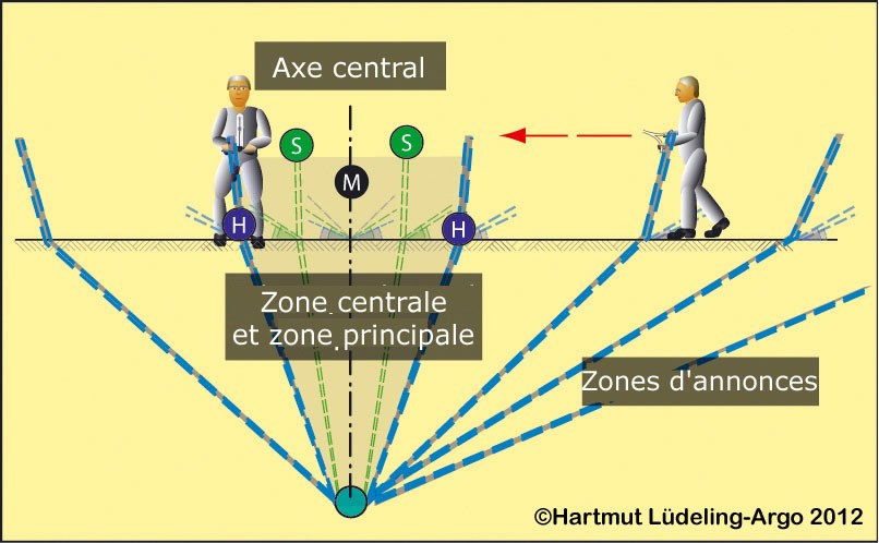 spectroïde veine d'eau