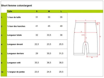 Short écran HF pour dame