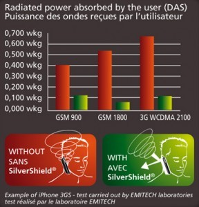 etuis silvershield rapport DAS