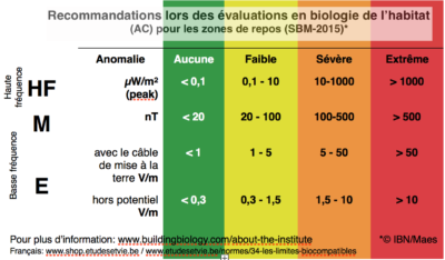 normes-SBM-Baubiologie-www.etudesetvie.be