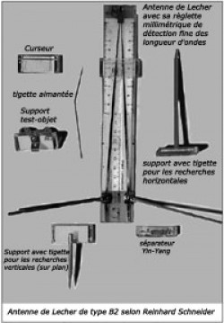 Antenne de Lecher: optimisation du signal