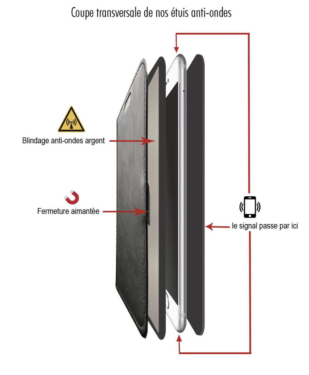 MySilverShield la protection anti-ondes électromagnétiques